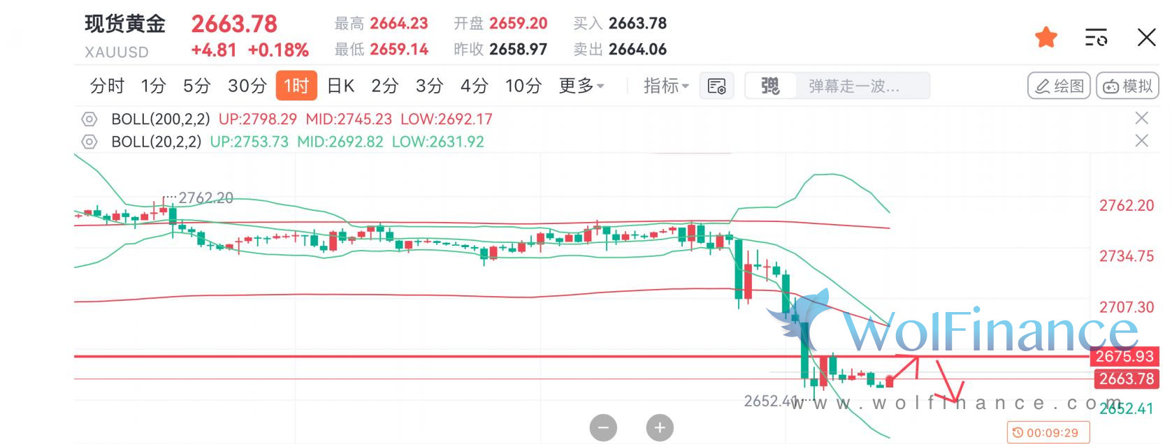 11.7交易笔记--金荣圈
