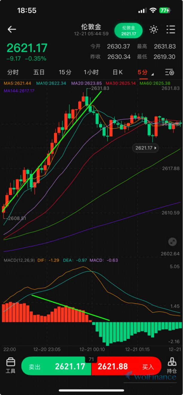 MACD的背离战法--金荣圈